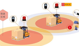 叉車防撞報警器廠家 唯創安全 叉車防撞報警器