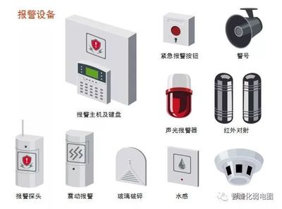 拒做弱電小白-最全智能化弱電系統(tǒng)拓撲圖(建議設計人員收藏)