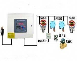 河北滄州一氧化氮?dú)怏w報警器市場概況 價格與廠家解析