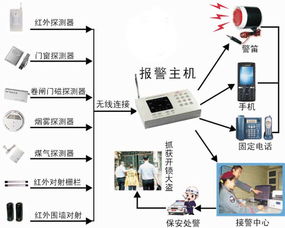 深圳3G防盜器廠家招商，高品質(zhì)3G報警器助力安防市場