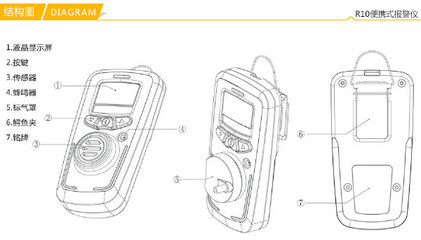 氯苯檢測儀選購指南 廠家、價(jià)格與核心儀表功能介紹